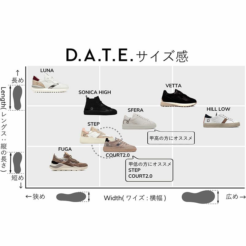 モデル別サイズガイド