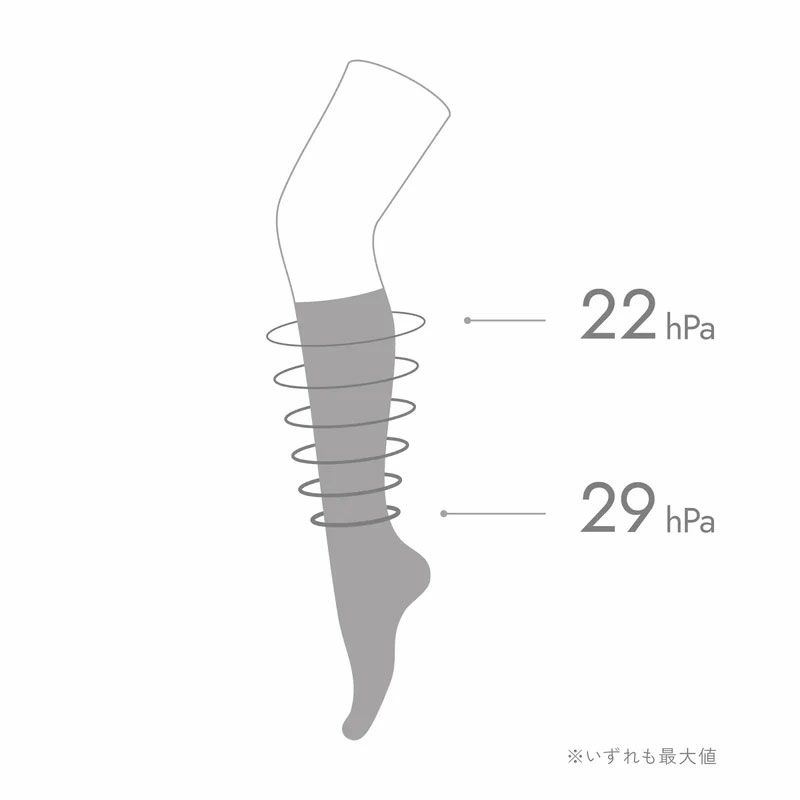 圧迫力